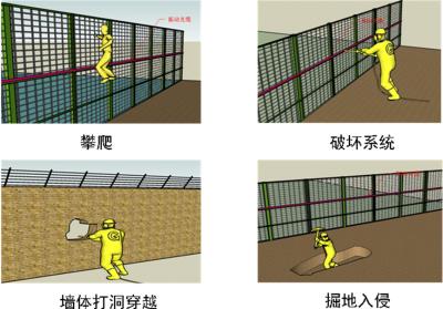 铜鼓县周界防范报警系统四号