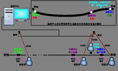 铜鼓县巡更系统八号