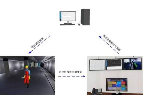 铜鼓县人员定位系统三号