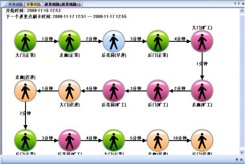 铜鼓县巡更系统五号