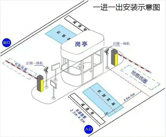 铜鼓县标准车牌识别系统安装图