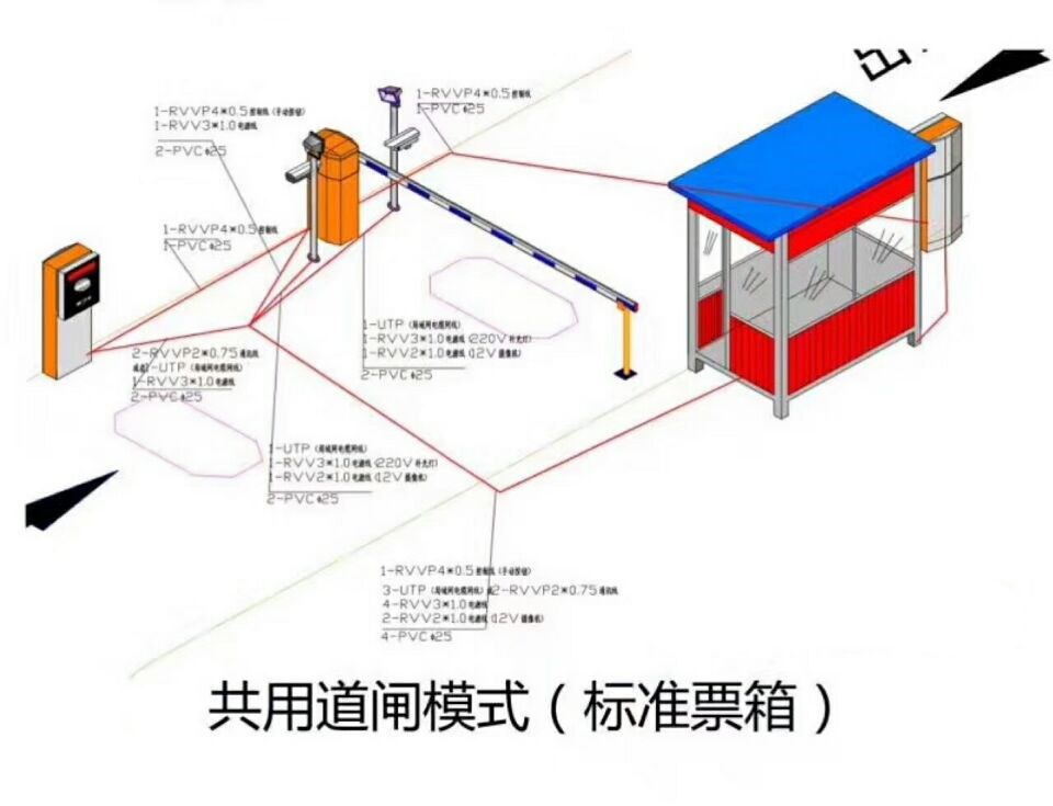 铜鼓县单通道模式停车系统