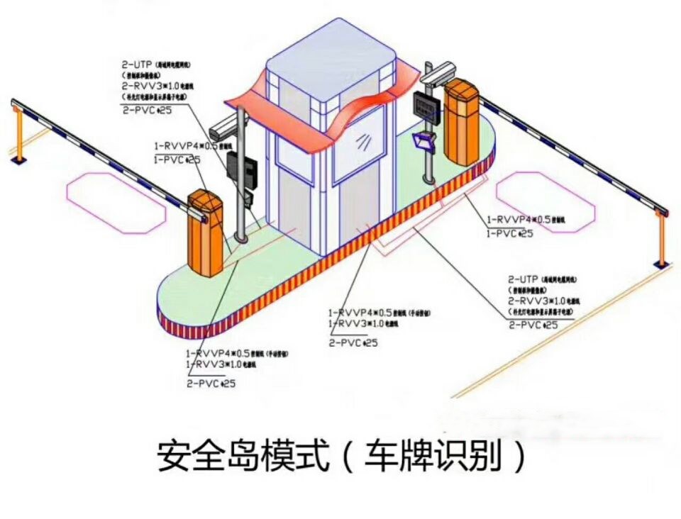 铜鼓县双通道带岗亭车牌识别