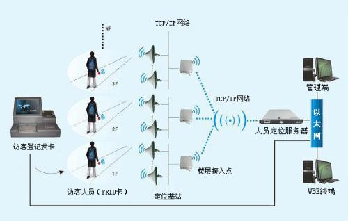 铜鼓县人员定位系统一号