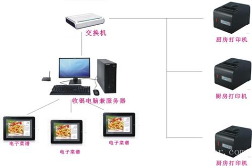 铜鼓县收银系统六号