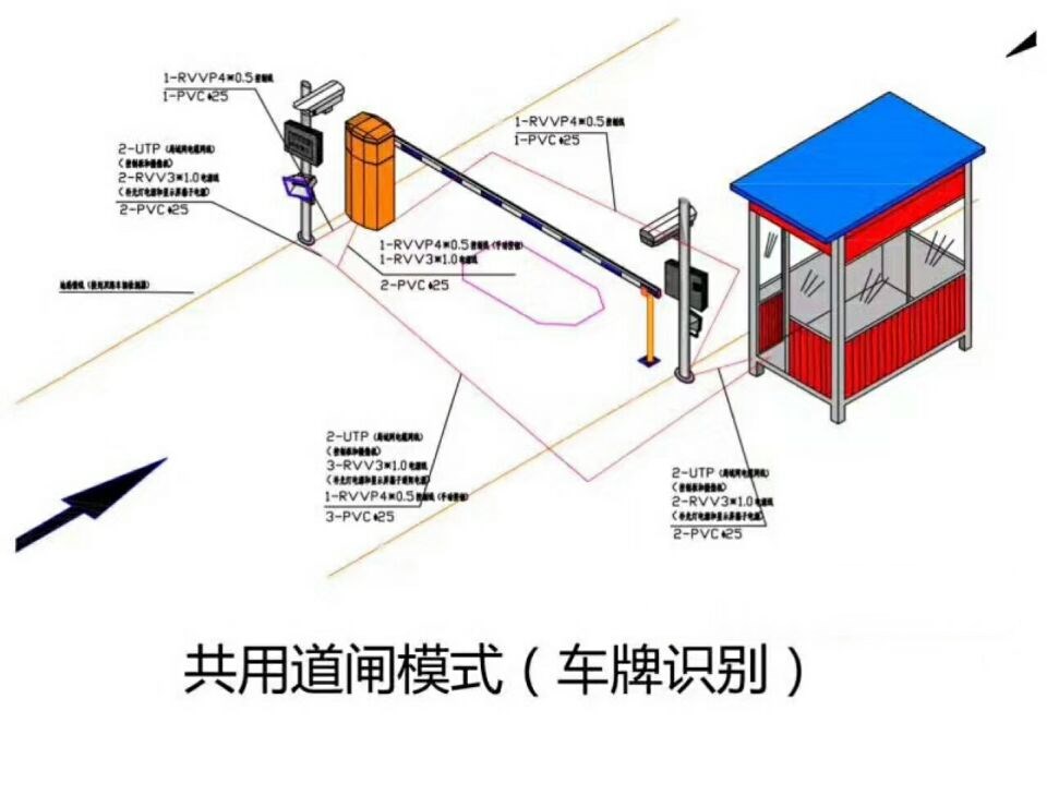 铜鼓县单通道车牌识别系统施工