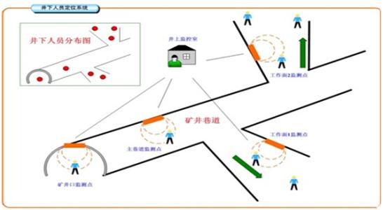 铜鼓县人员定位系统七号