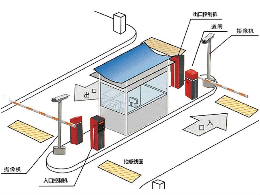 铜鼓县标准双通道刷卡停车系统安装示意